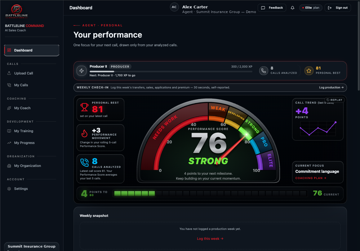 Battleline Command Agent Dashboard showing the performance score gauge for demonstration agent Alex Carter of Summit Insurance Group